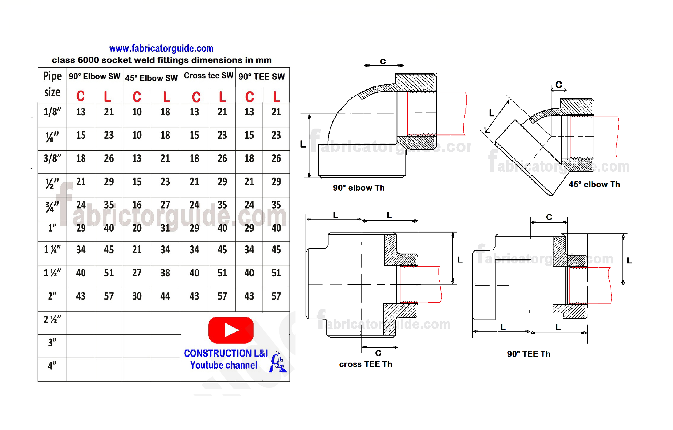 ASME Fittings ANSI Socket Weld Forged Threaded Elbow 40 OFF