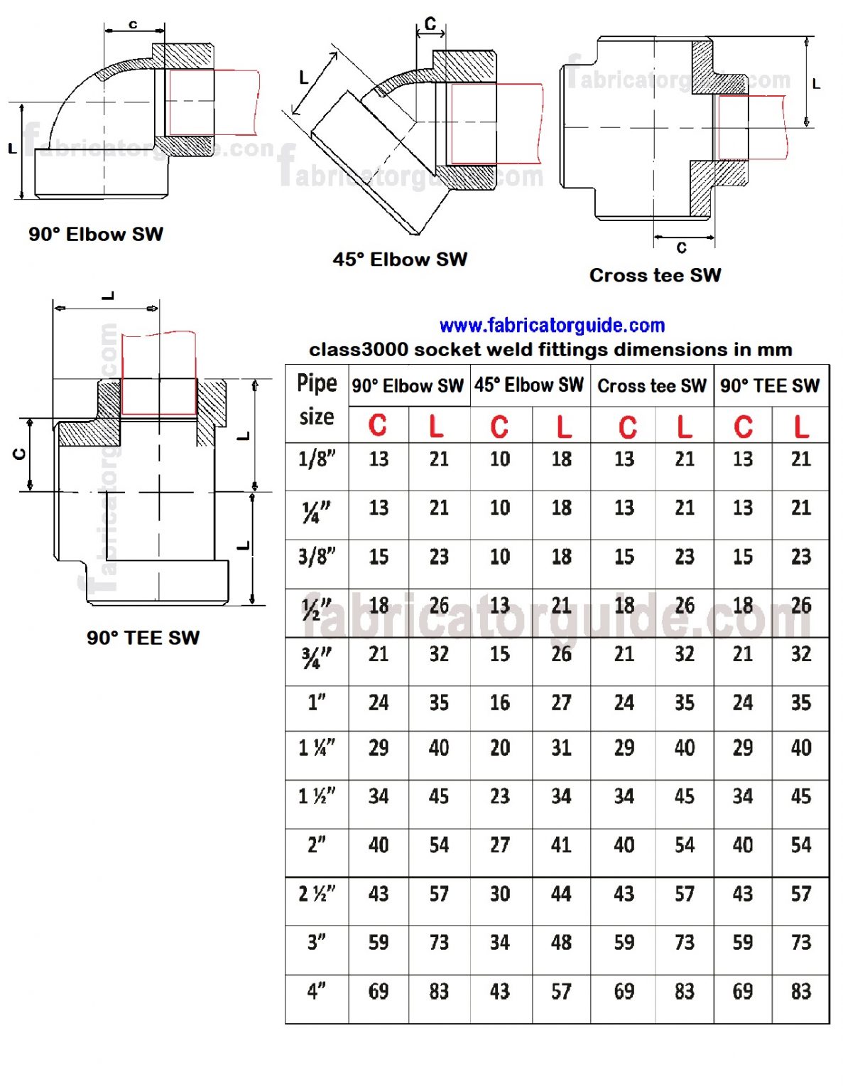 Pipe Fittings Dimensions Chart Pdf Escons