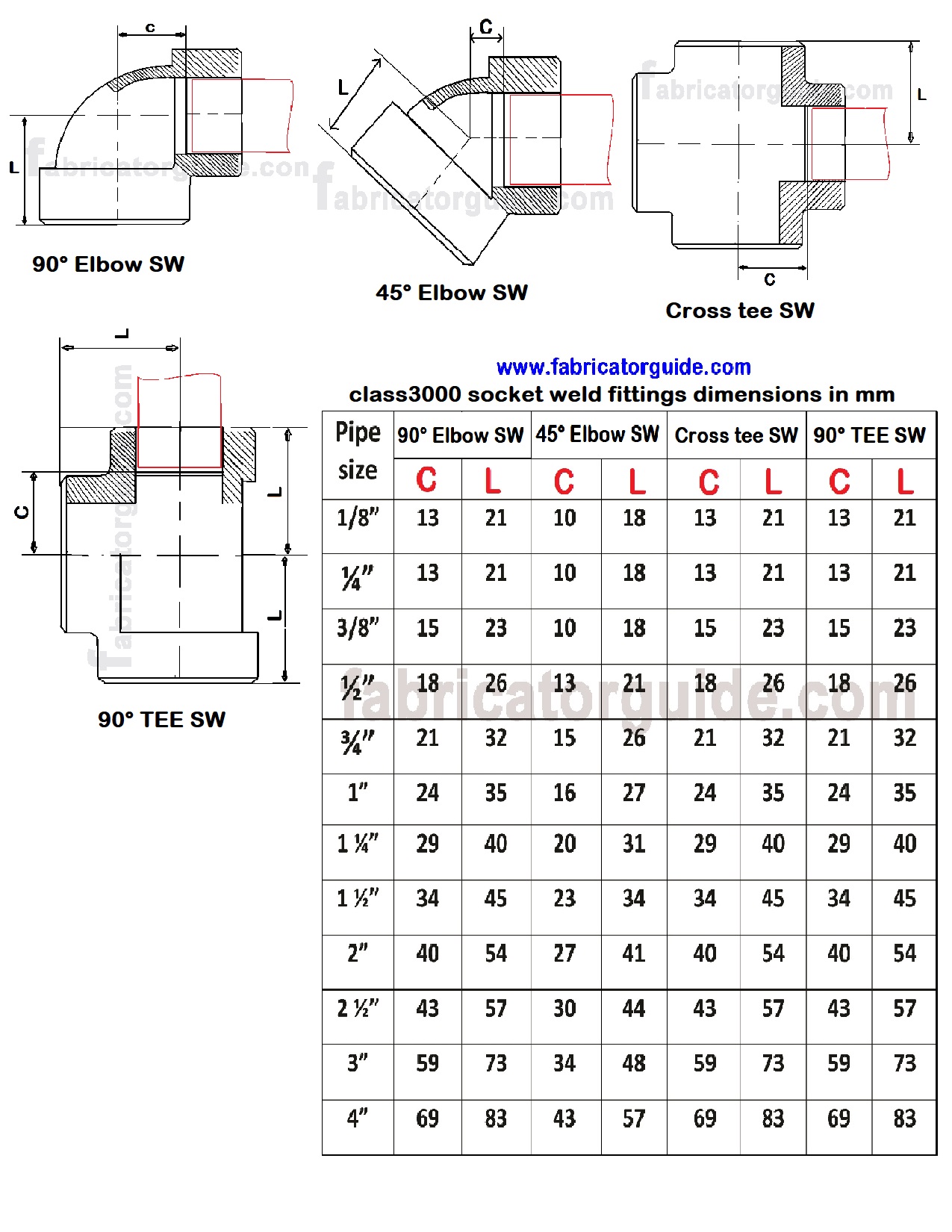 fitting-schedule-chart