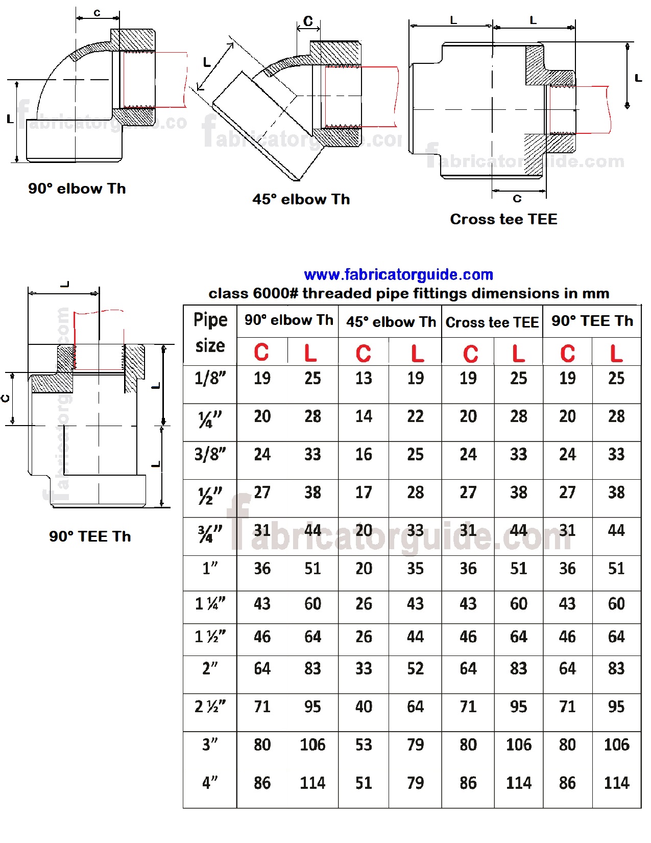 Pipe fitting's Elbow Tee threaded and socket joint dimension chart