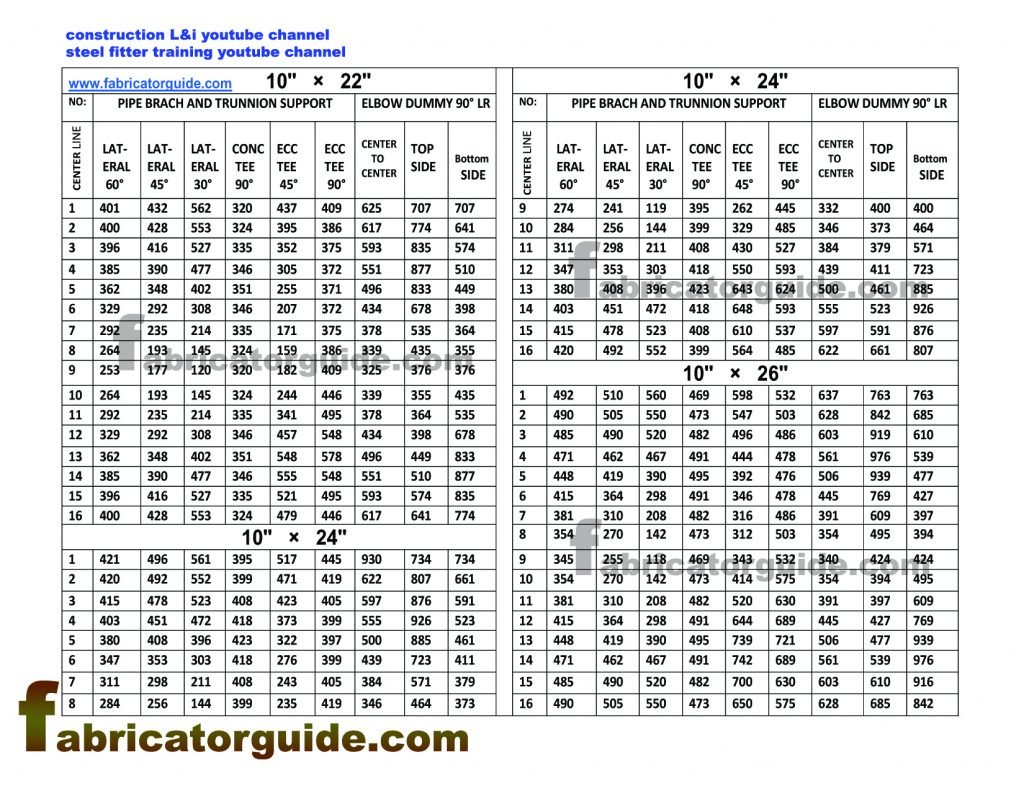 Piping Angle Chart.pdf Pipe Branch and elbow dummy support Cut back PDF chart | Pipe size 10″× ...