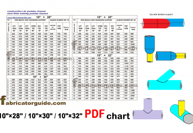 Pipe OD ID and schedule chart dimensions in mm PDF