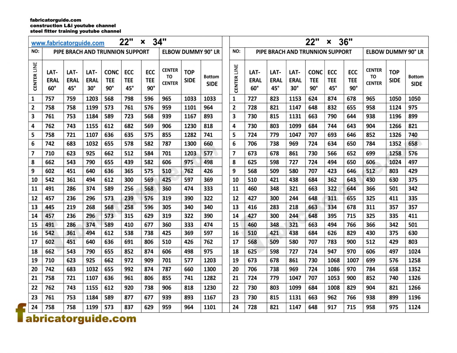 pipe-branch-and-elbow-dummy-pdf-chart-22-34-22-36