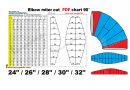 90 degree elbow miter bend PDF chart | 24″/26″/28″/30″/32″