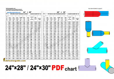 structural beam size chart / I beam / H beam sizes / U beam size