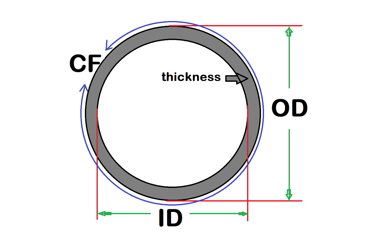 Pipe OD ID And Schedule Chart Dimensions In Mm PDF