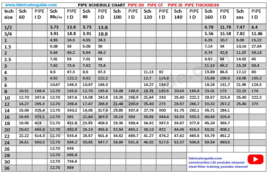 Casing Pipe Size Chart