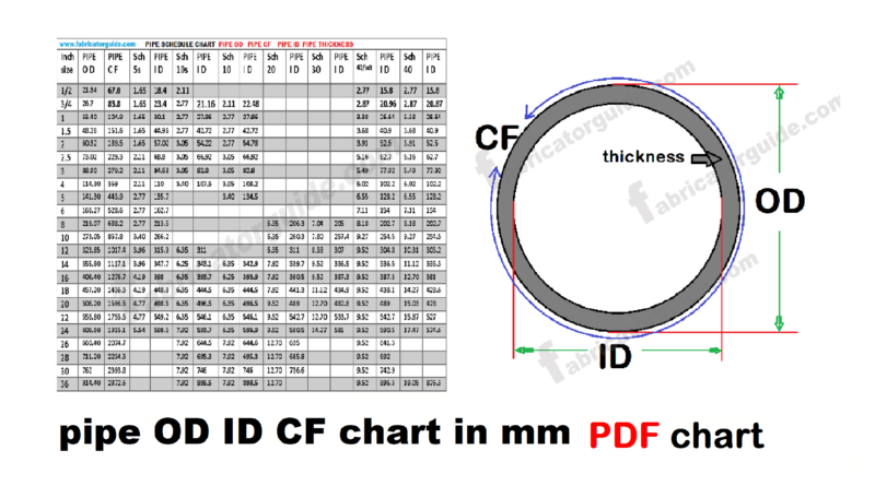 Pipe Schedule Chart PDF Download Pipe OD CF Thickness 58 OFF