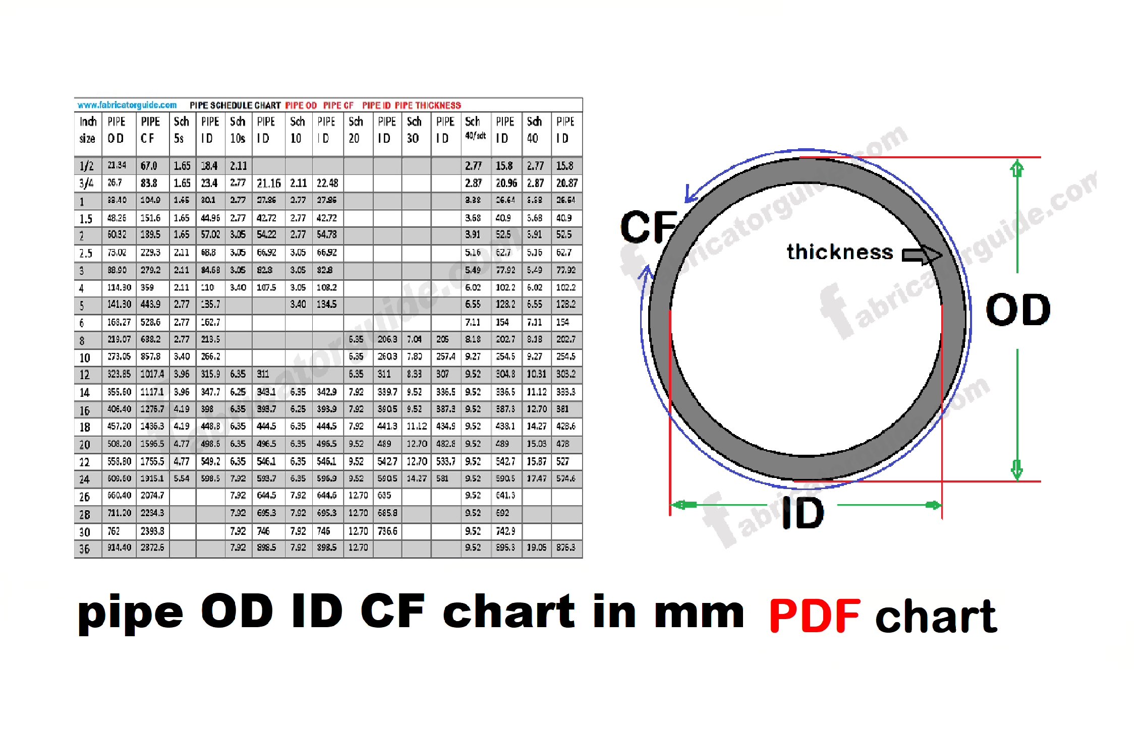 Pipe OD ID and schedule dimensions chart | pipe thickness dimensions chart