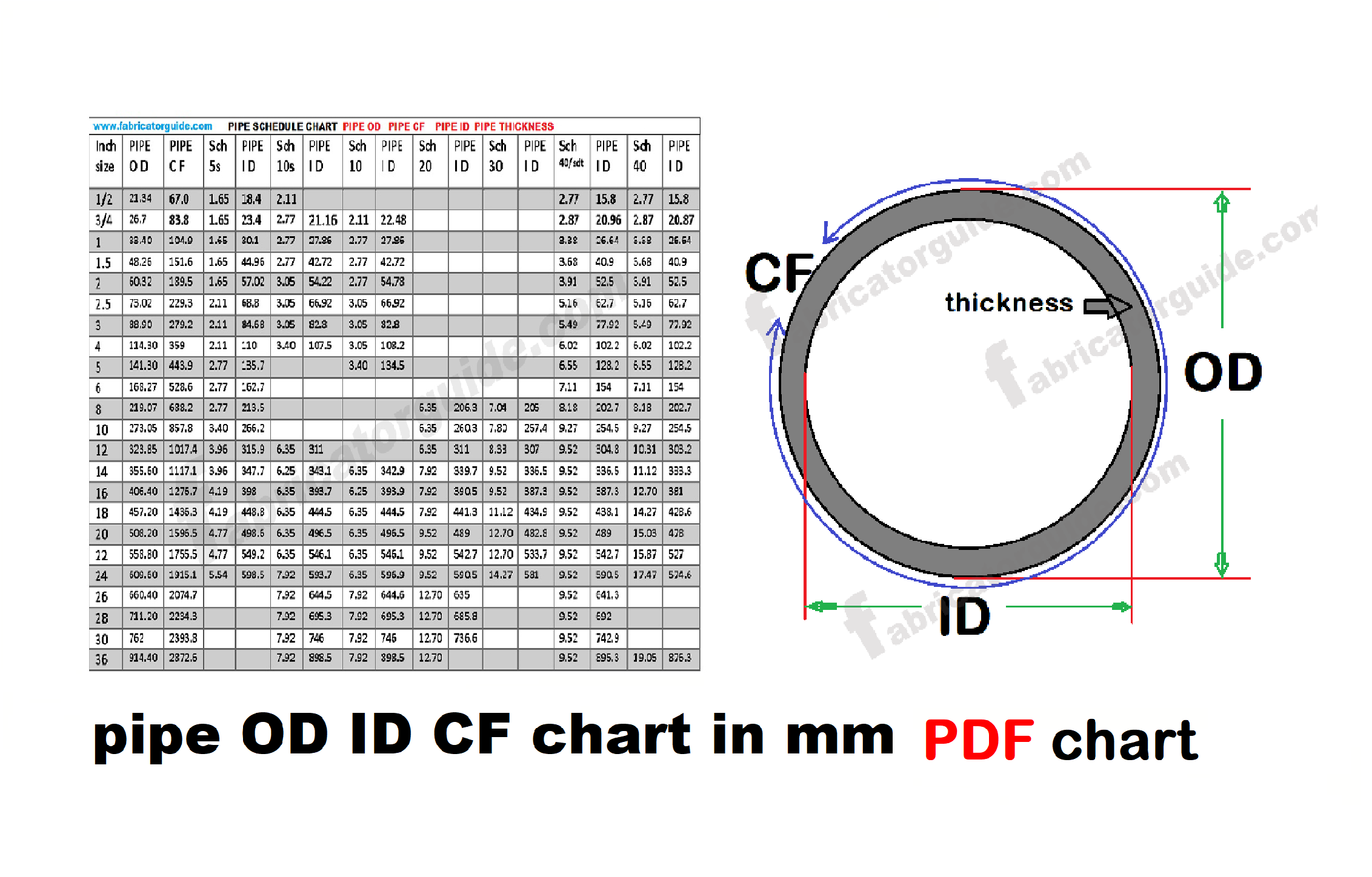 Id To Od Conversion Chart