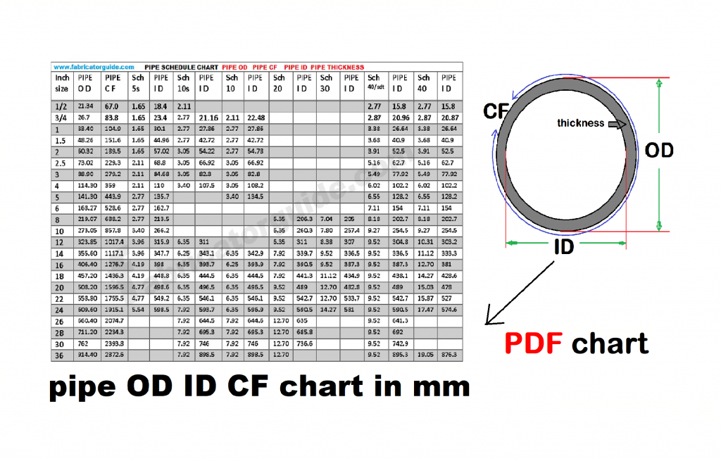 Dn Standard Pipe Size Chart