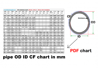 Fitter formula » Piping and structural fitter training and formula