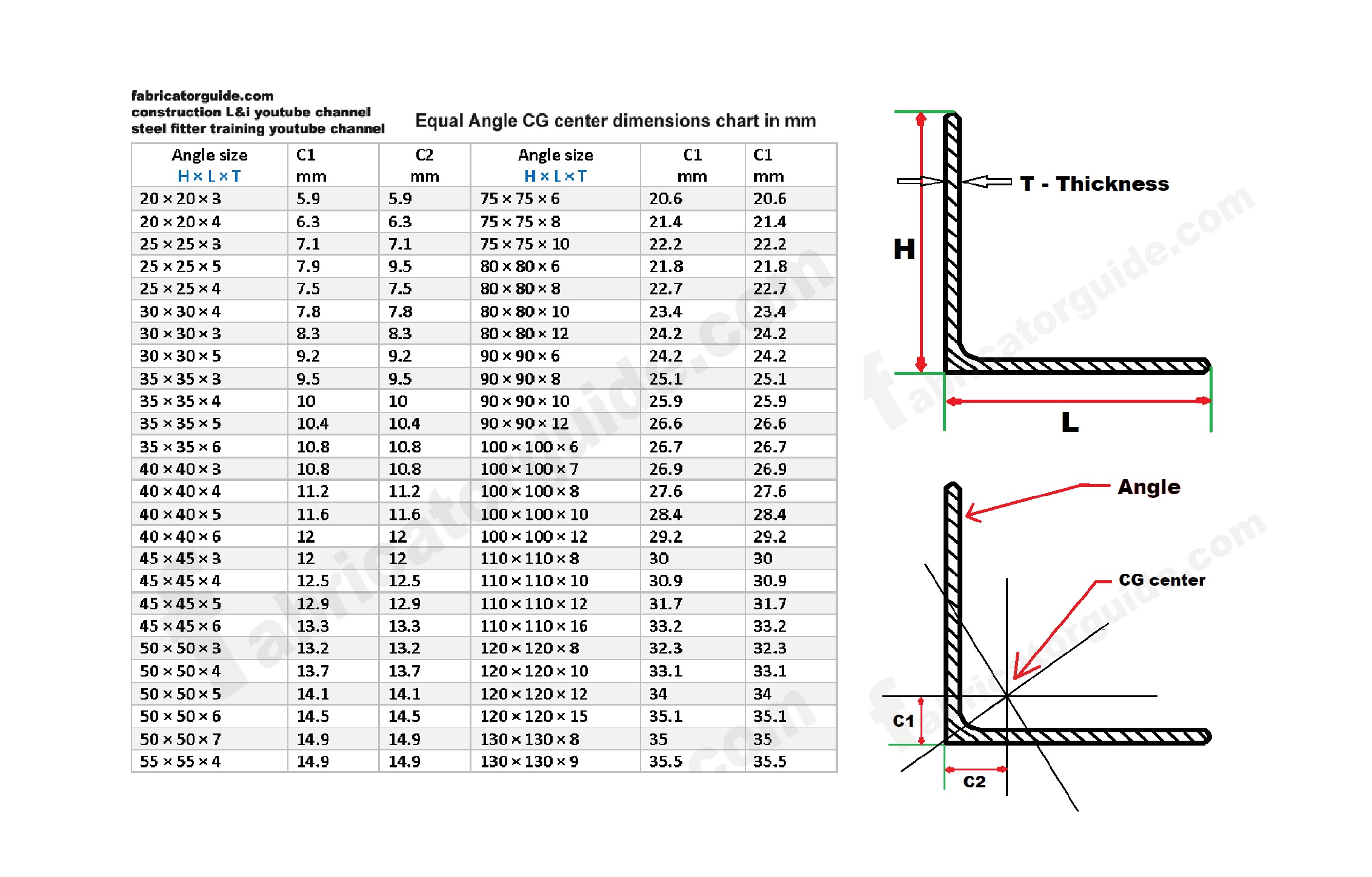 Standard I Beam Sizes In Mm Pdf Infoupdate