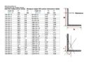 steel Unequal Angle CG center dimension in mm PDF chart