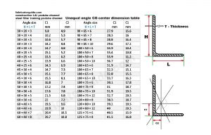 Fitter formula » Piping and structural fitter training and formula