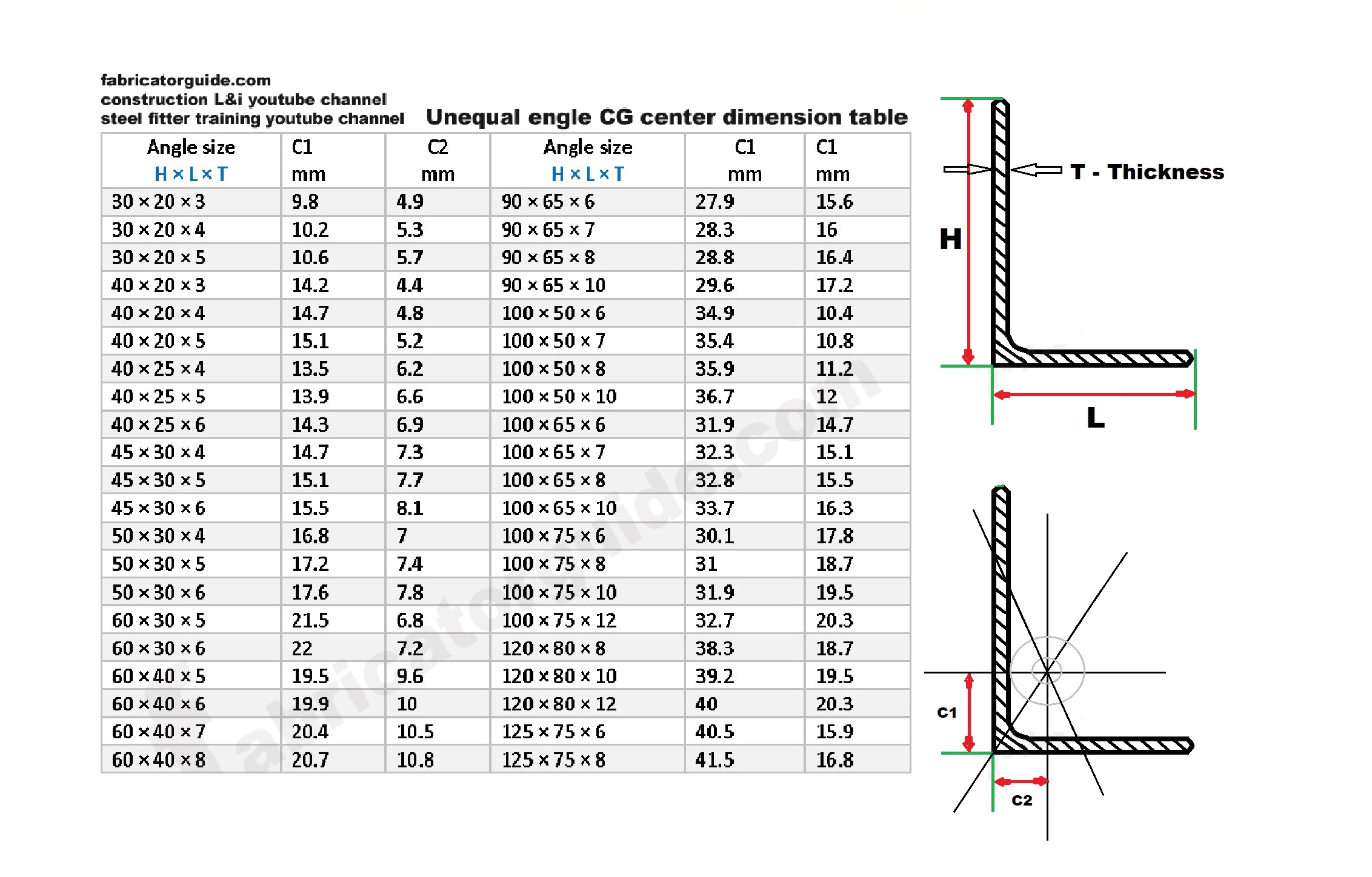 Steel Unequal Angle CG Center Dimension In Mm PDF Chart