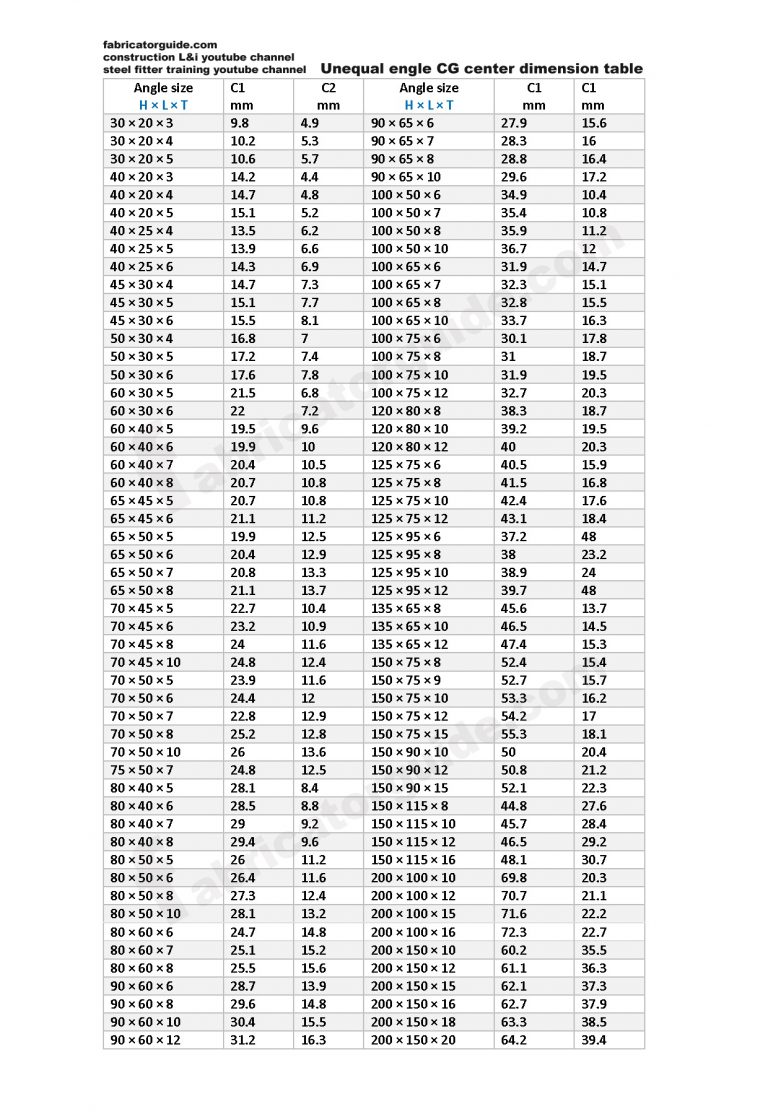 steel Unequal Angle CG center dimension in mm PDF chart