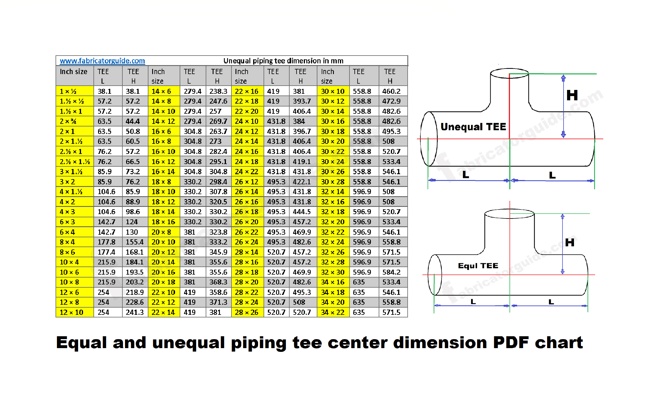 piping tee fittings dimension chart Piping Equal Tee and unequal Tee