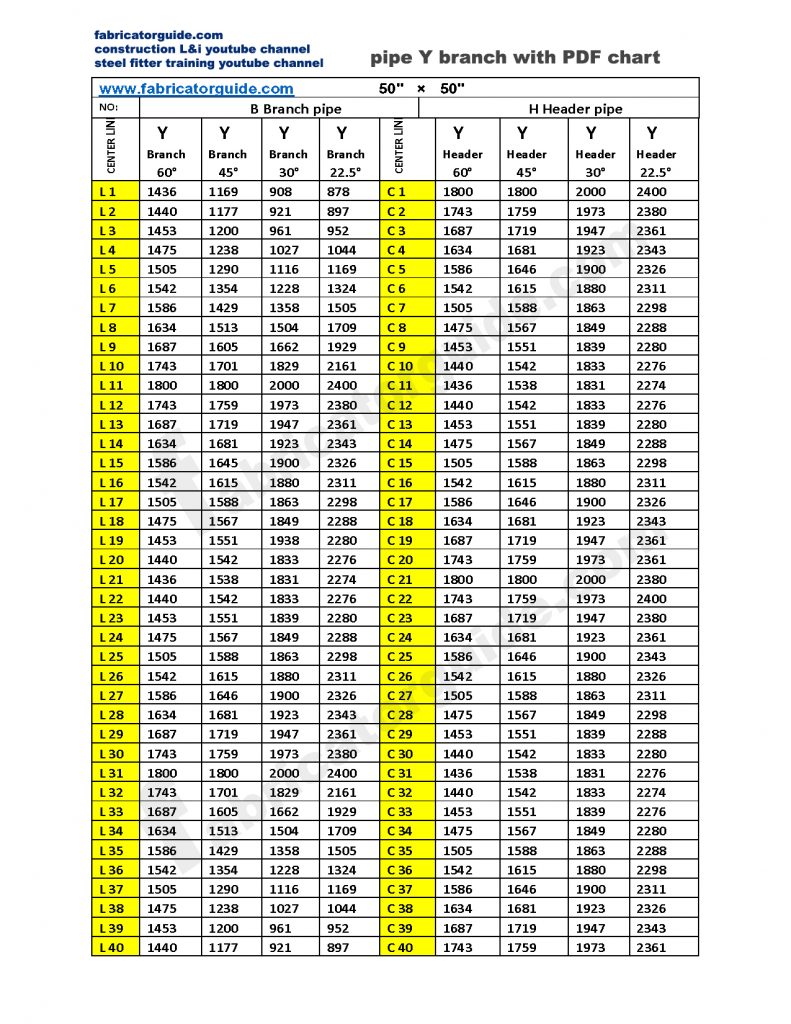 Piping Branch Connection Chart