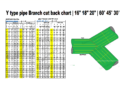 Y type pipe Branch cut back chart | 16″ 18″ 20″ | 60° 45° 30°