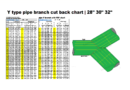 Y type pipe branch cut back chart | 28″ 30″ 32″ | 60° 45° 30°