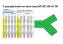 Y type pipe branch cut back chart | 40″ 42″ | 60° 45° 30°