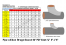 Pipe to Elbow Straight Branch 90° PDF Chart / 2″ 3″ 4″ 6″