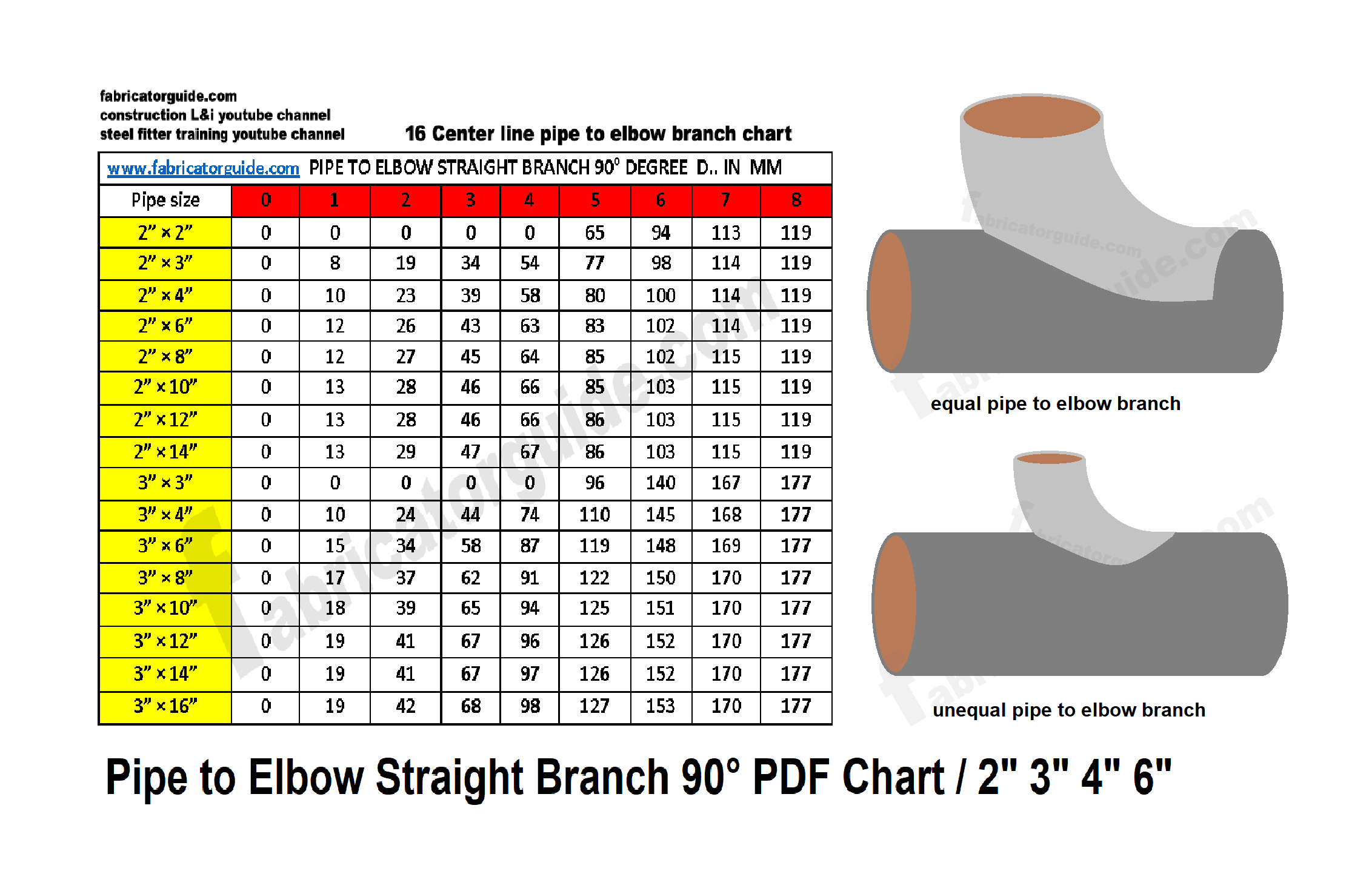 Mieter Elbow Pipe Chart