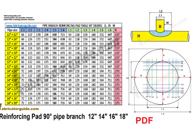 Fitter formula » Piping and structural fitter training and formula