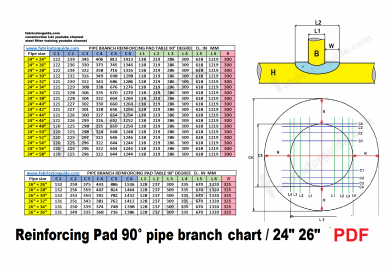 Fitter formula » Piping and structural fitter training and formula