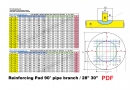 Reinforcing Pad 90° pipe branch with PDF chart / 28″×28″ to 30″×36″