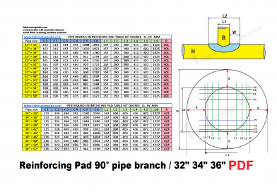 Fitter formula » Piping and structural fitter training and formula