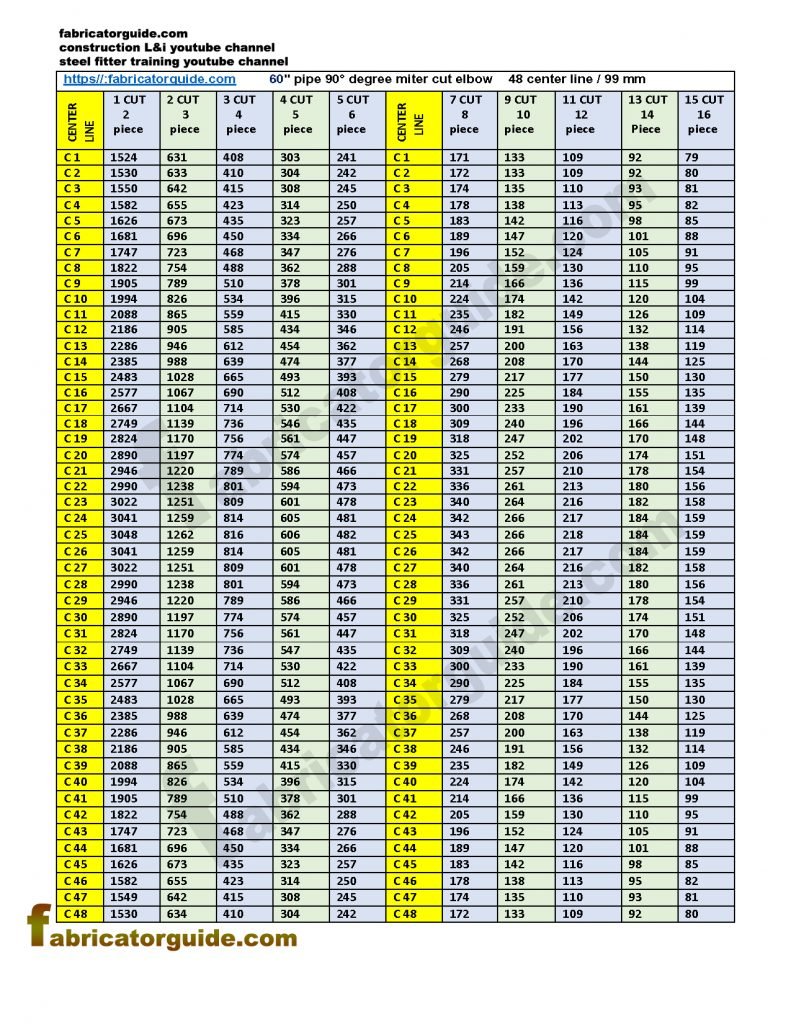 pipe miter cut elbow with PDF chart / 60