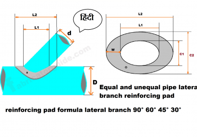 Fitter formula » Piping and structural fitter training and formula