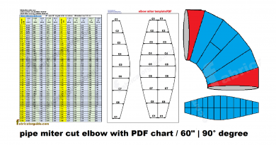 pipe miter cut elbow with PDF chart / 60″ | 90° degree