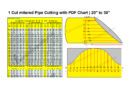 1 Cut mitered Pipe Cutting with PDF Chart | 20″ 22″ 24″ 26″ 28″ 30″  | 60° 45° 30° 22.5° 15°