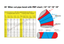 45° Miter cut pipe bend with PDF chart | 12″ 14″ 16″ 18″