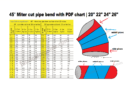 45° Miter cut pipe bend with PDF chart | 20″ 22″ 24″ 26″