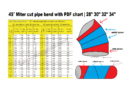 45° Miter cut pipe bend with PDF chart | 28″ 30″ 32″ 34″