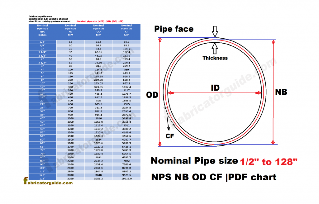 Nominal Bore Pipe Size Chart