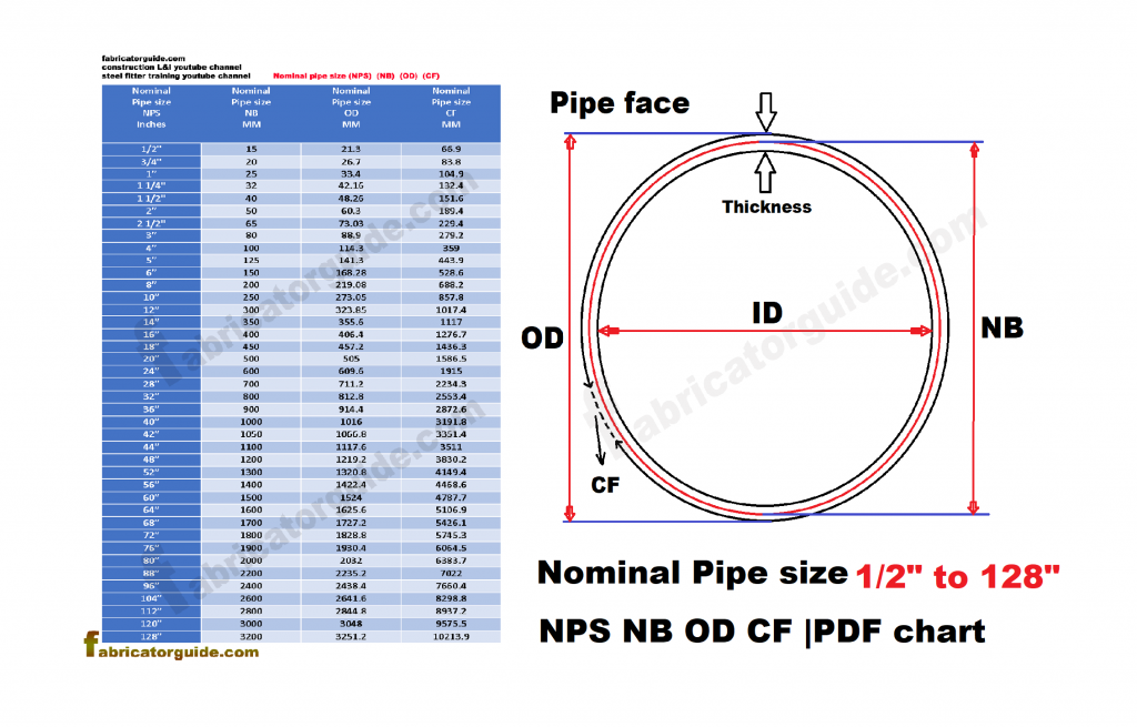 1 5 Nb Pipe Dimensions