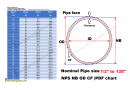 Nominal Pipe size NPS, NB, OD, CF, |pipe dimensions chart NPS, NB,