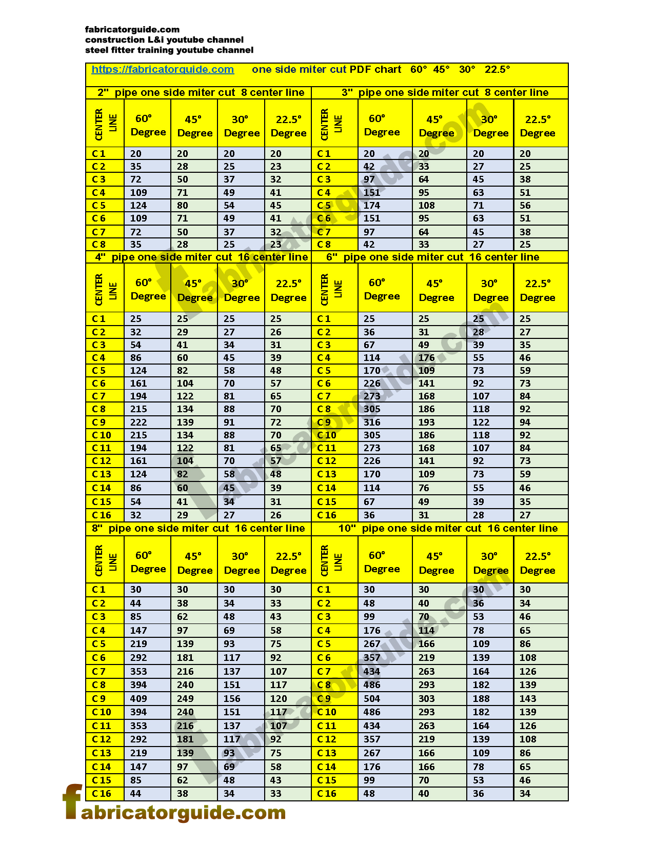 Miter Chart For Insulation