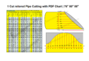 1 Cut mitered Pipe Cutting with PDF Chart | 76″ 80″ 88″ | 60° 45° 30° 22.5° 15°