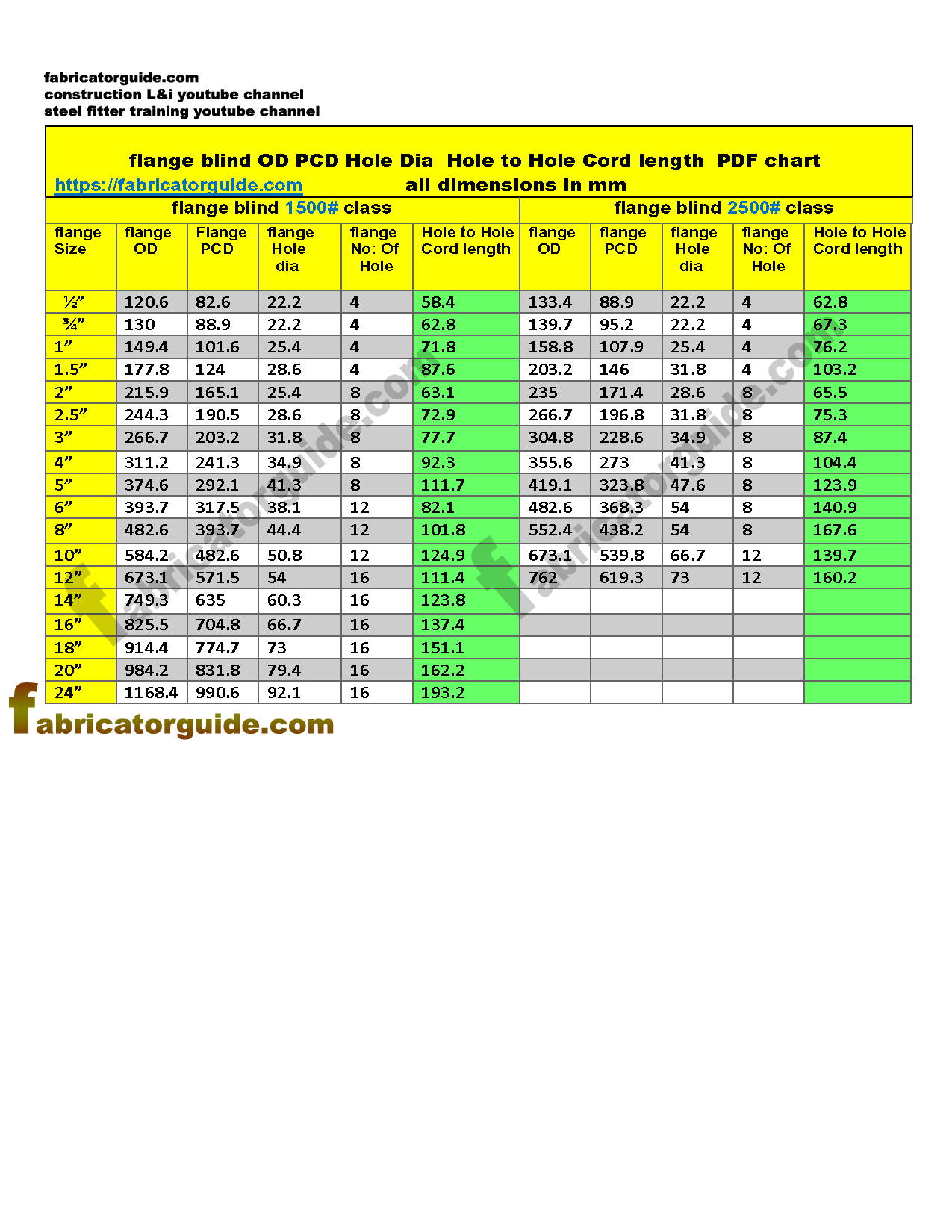 Blind Flange Weight Chart