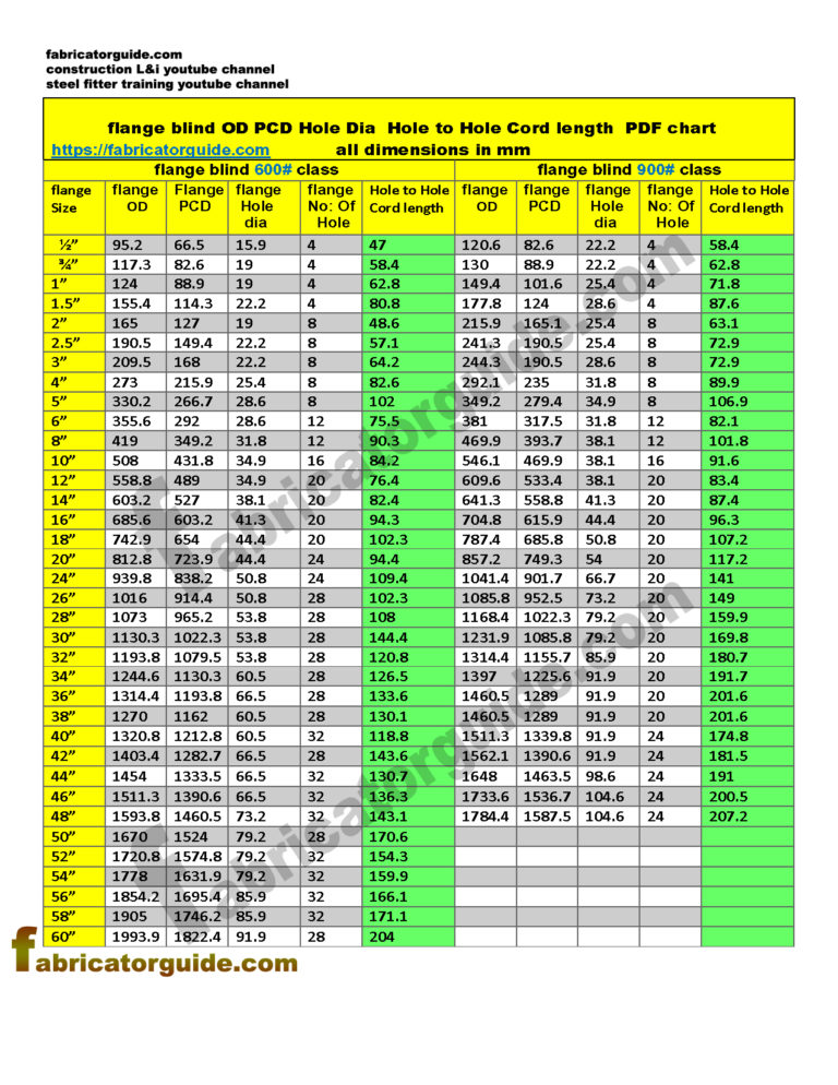 Blind Flange Size Chart