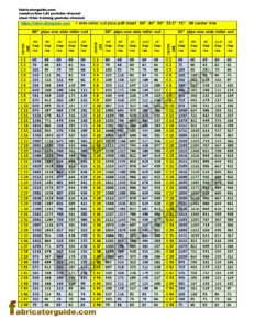 1 Cut mitered Pipe Cutting with PDF Chart | 56