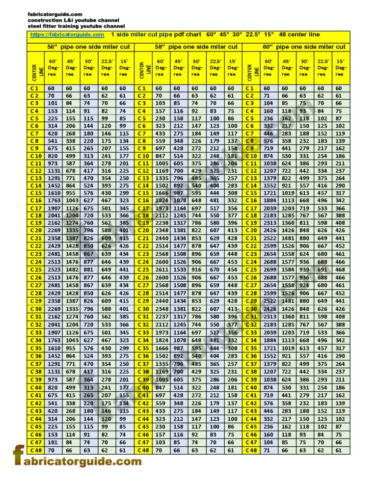 1 Cut mitered Pipe Cutting with PDF Chart | 56