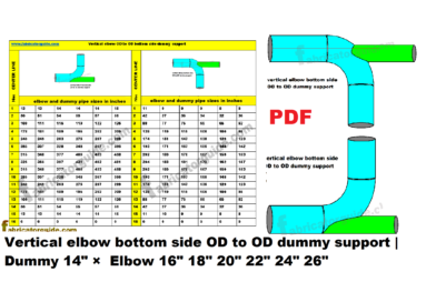 Fitter formula » Piping and structural fitter training and formula