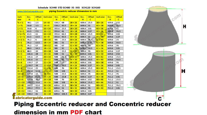 ASTM A234 WPB Reducer And A234 WPB Concentric Reducers 41 OFF